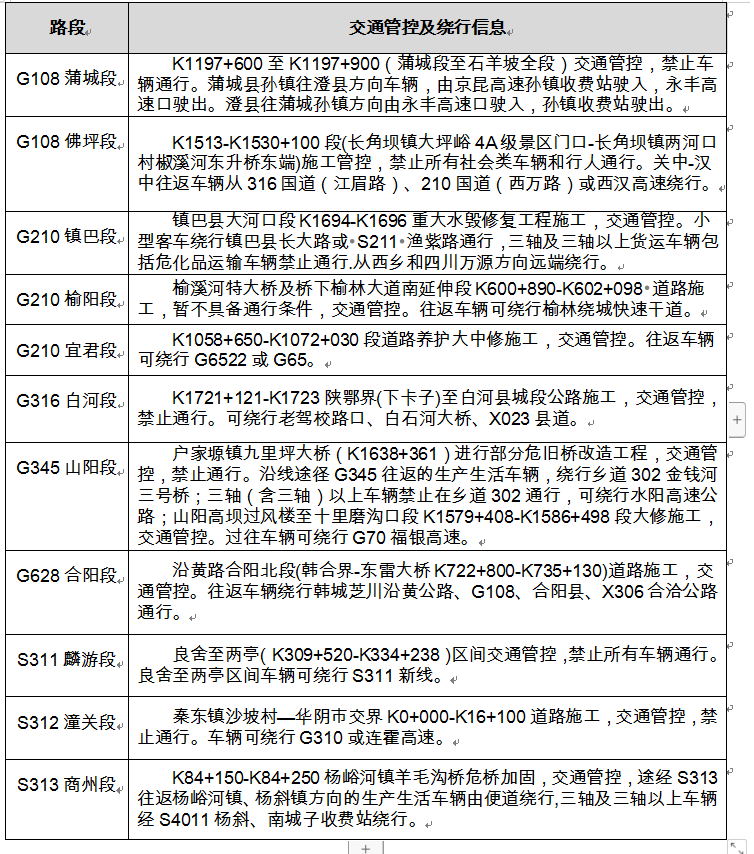 表 7  全省普通公路施工路段一览表.png