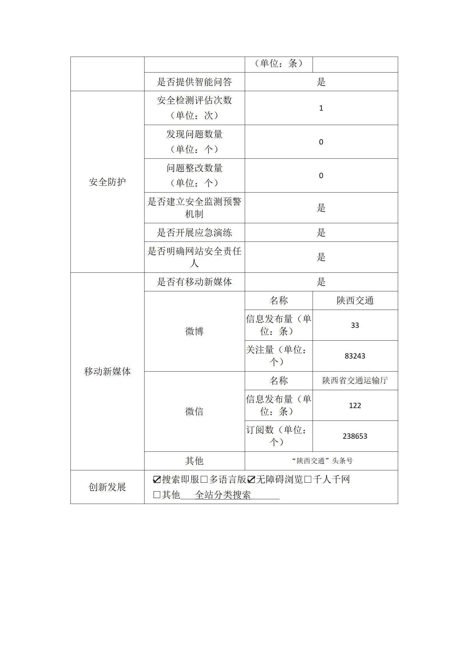 2024交通厅年政府网站工作年度报表_03.jpg